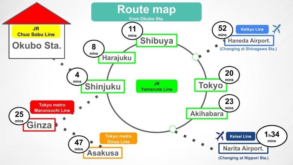 6 Mins To Walk Jr Okubo Station 1Stop To Shinjuku Brand New Silent Stylish 3Br Villa 東京都 外观 照片